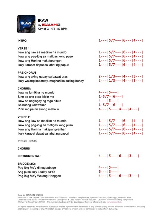 Preview of the Ikaw number chart showing lyrics with the Nashville number system